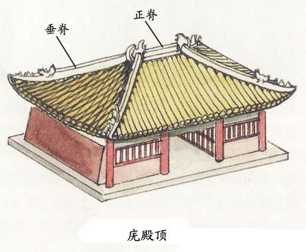 中國古代建筑的屋頂形式