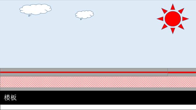 為什么下雨時(shí)樓房建筑物的屋頂不漏水？晴天就漏了？